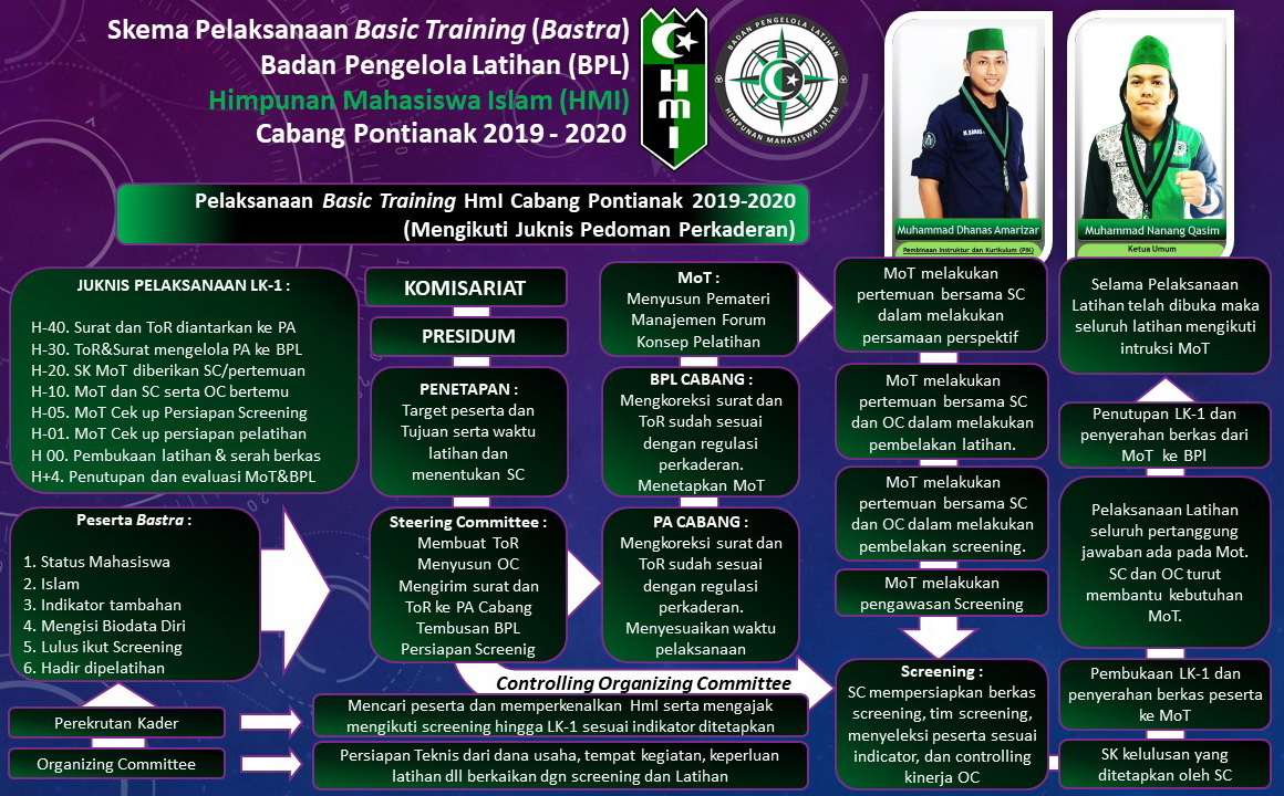Program Kaderisasi HMI Blambangan Umpu